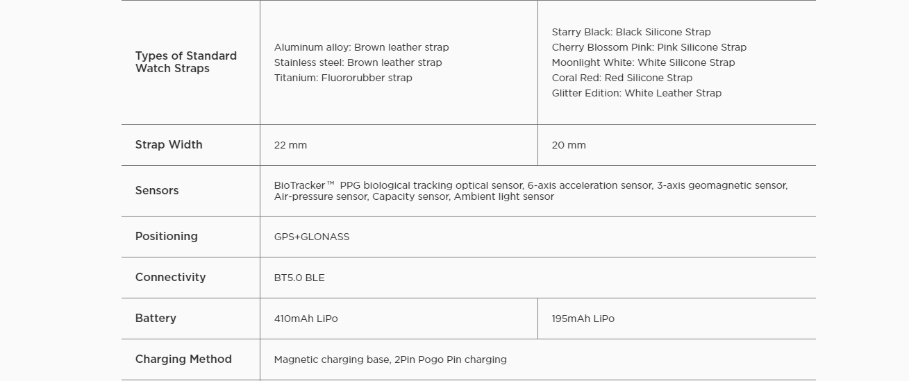 Features of the AMAZFIT GTR 42mm